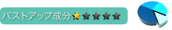 バストアップ成分：星1つ