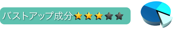 バストアップ成分：星3つ