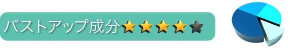 バストアップ成分：星4つ